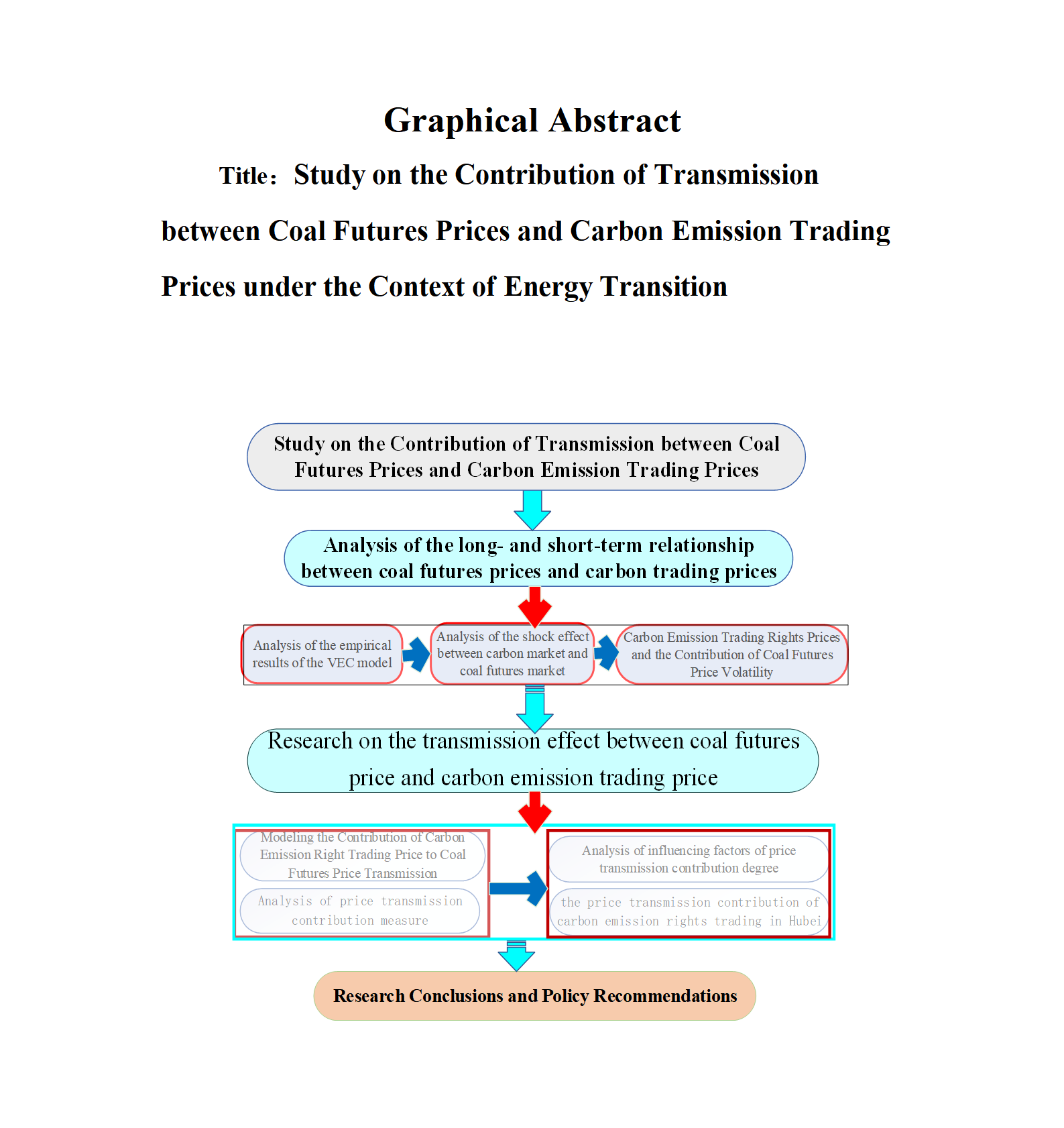 Graphical abstract